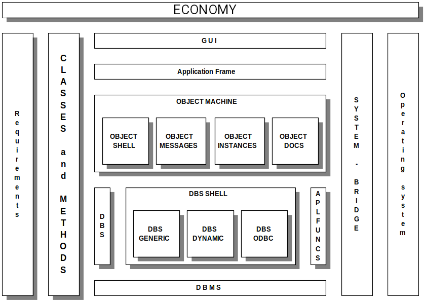 Schema ECONOMY-Komponenten
